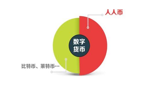 

如何从TP钱包安全地提币到交易所
