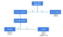  TP钱包中的PI币：真相揭秘