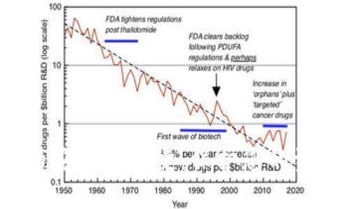 : 数字加密钱包的安全与便捷：保护您的资产，让投资更轻松