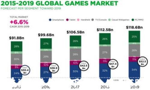 
如何在iOS设备上下载和使用TP钱包？