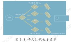  ```如何安全地导入TP钱包的私钥，一步步教你掌