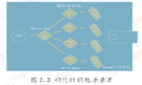  
```
如何安全地导入TP钱包的私钥，一步步教你掌握技巧
