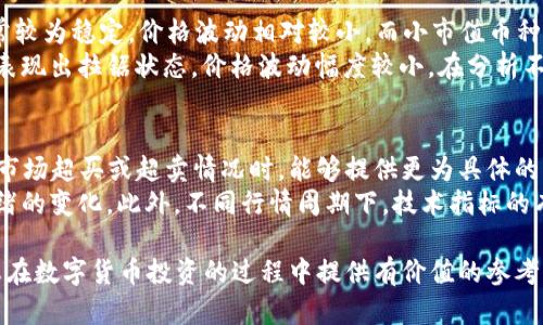 jiaoti如何分析TP钱包的K线数据以投资决策/jiaoti  
TP钱包, K线分析, 投资决策/guanjianci  

在数字货币市场中，交易者和投资者面临着数不胜数的选择，而K线图则是最为常见且有效的市场分析工具之一。K线图不仅能展示价格的趋势，还能让交易者通过历史数据推测未来走势。本文将围绕如何运用TP钱包的K线数据来用户的投资决策进行详细探讨。

什么是K线图  
K线图是一种用于描绘一定时期内的价格走势的图表，通常由四个主要数据点组成：开盘价、收盘价、最高价和最低价。每个K线不仅表示一定时间内的价格波动状态（如1分钟、5分钟、1小时、1天等），还能够通过不同的颜色标识价格的变化趋势。绿色通常表示收盘价高于开盘价，而红色则表示收盘价低于开盘价。  
K线图的形态可以反映投资者的心理和市场情绪，因此交易者通过K线的组合形态、走势以及技术指标，可以获取投资决策的依据。  

TP钱包中的K线数据如何获取  
TP钱包是一个支持多种数字货币的多功能钱包，用户可以在其中方便地进行数字资产的管理与交易。在TP钱包中，用户可以查看多种币种的K线图数据。这些数据不仅包括实时交易数据，还可以通过选定的时间区间进行分析。  
要获取TP钱包中的K线数据，用户首先需要在应用内找到他们感兴趣的币种，并进入交易界面。在该界面中，用户可以切换到K线图模式，这样就能看到该币种在不同时间区间的价格走势。利用这些数据，用户能对市场的短期波动和长期趋势做出准确分析。  

分析K线图的基本技巧  
在分析K线图时，交易者可以运用一些基本的技巧来理解市场的行为。例如，通过观察K线的收盘价与开盘价的关系，交易者可以判断出该时间段的市场情绪。同时，K线图的形态组合也能提供潜在的市场反转或持续模式信号。  
例如，当连续出现多根红色K线后，一根绿色K线的出现就可能暗示着市场情绪的回暖，可能是买入的好时机。反之，多个绿色K线后的一根红色K线则提示市场可能出现转折，投资者可能需要考虑出局或止损。  

短周期与长周期K线分析的差异  
K线图的时间周期选择对于分析结果的影响非常大。短周期K线（如1分钟、5分钟）适合短线交易者，他们希望在短时间内捕捉市场波动带来的机会。而长周期K线（如日线、周线）的分析则更适合长期投资者和资金管理者。这些分析者更关注宏观趋势和长期里程碑。  
例如，若在每日K线图中发现强烈的上升趋势，短期交易者可能会在5分钟K线图中寻找短期买入信号，结合多种技术指标来确认趋势的持续性。同时，长线投资者则会在日线或周线级别观察该币种是否突破了某个重要的技术阻力位，来决定是否加仓或减仓。  

如何利用K线数据投资决策  
能够正确解读K线图数据，结合其他市场情绪指标与基本面信息，可以帮助投资者做出更明智的投资决策。通过历史K线数据的分析，交易者可以建立价格行为模型，预测未来价格走势。这种趋势策略可以极大地改善他们的盈利机会。  
此外，利用K线数据，投资者能够识别更为明显的支撑位和阻力位，从而设置合理的止损点与盈利目标，减少感情因素带来的决策偏差。  

相关问题的解析  
以下是5个可能相关的问题，每个问题将被详细解析，以加深您对此主题的理解。

1. K线图如何帮助预测市场态势？  
K线图作为一种直观的价格走势图表，能够清晰地展现出市场的历史价格数据。通过对K线的形态、组合模式和趋势的分析，交易者可以推测市场的下一个行为。特别是通过观察K线图上的支撑与阻力位，交易者能够更好地判断何时入场或退出。例如，若K线上出现了“锤子线”，这通常意味着市场的反转信号，意味着将可能出现上涨。而在观察到“吞没形态”时，市场可能会面临下行压力。  
此外，K线图上的阴阳线组合，通常能反映出市场参与者的心理状态。当市场经历了一段时间的上涨后，出现了一定数量的阴线K线，这可能表示市场正在蓄力整理，未来可能面临下跌。这些信号可以帮助交易者勇敢做出相应的操作。综合市场的形态与情绪，利用K线图，交易者能够更好地把握市场脉动，投资决策。  

2. 在TP钱包中如何设置K线指标？  
在TP钱包中，用户可以通过简单的操作来设置K线指标，以更好地满足个人的交易需求。用户首先需要登录TP钱包，在主界面中选择想要分析的货币，并进入该币种的交易页面。在右上角的设置选项中，用户可以选择K线的时间段，如1、5、15分钟，甚至是日线等。  
同时，TP钱包还提供了多种技术指标的叠加，可以通过查看均线结合K线图的趋势来判断买入卖出的时机。通过设置指标，交易者不仅能获得实时价格信息，还能通过技术分析来评估市场情绪，从而做出更加科学的投资决定。有效结合这些指标，能够帮助用户更好地把握市场走势，获得收益。  

3. K线图的分析与基本面分析有何不同？  
K线图分析与基本面分析是两种截然不同的市场分析方式。K线图分析主要依赖的是历史价格数据和市场情绪，对于短期交易者尤其有效。他们通过K线图表的形式判断市场的买卖信号，从而制定相应的投资策略。  
而基本面分析则注重从宏观经济、新闻事件、技术升级、法规政策等多方面进行评估，旨在寻找币种的内在价值。基本面分析用来评估长期投资决策的适用性，帮助分析者评判某个币种是否具备持有价值。因此，两者在应用场合上有所不同，交易者可以依据自身的交易风格选择合适的分析方式，甚至综合两者的优点从而制定更完备的交易策略。  

4. 不同币种的K线图分析有何区别？  
不同币种之间的K线图分析可能存在显著差异，这些差别主要来自多种因素，如市场容量、流动性、交易量及其所处的经济环境。大市值币种（如比特币、以太坊）的K线图通常较为稳定，价格波动相对较小，而小市值币种可能会因为资本流入流出而呈现明显的价格起伏。在对不同币种进行K线图分析时，交易者需要考虑该币种的基本面以及市场趋势，综合以上因素来制定相应的决策。  
例如，小市值币种在面临市场整体资金流出时往往容易受到较大影响，K线图上的多根红线可能意味着资金出逃。而大市值币种在市场不确定性增大的状况下，K线图或许表现出拉锯状态，价格波动幅度较小。在分析不同币种时，交易者需要有针对性地调整策略，根据价格波动因子做出更为有效的决策。  

5. K线与其他技术指标结合时的注意事项是什么？  
K线与其他技术指标结合时，投资者应当特别关注数据的协调一致性。虽然K线图为用户提供了直观的价格走势，但某些技术指标（如相对强弱指数RSI、MACD等）用来判断市场超买或超卖情况时，能够提供更为具体的入场和出场信号。  
例如，当K线 Chart显示出上升趋势，但RSI指标却显示超买现象时，可能意味着此时的价格反弹只是回调，不具备持续上涨的势头。投资者应该谨慎操作，应该留意市场情绪的变化。此外，不同行情周期下，技术指标的有效性也可能有所变化，需要交易者持有适度的灵活性，及时调整策略。  

以上所述涵盖了借助TP钱包的K线数据进行投资决策的相关内容，通过科学的分析与实践，可以帮助投资者更好地把握市场脉动，做出明智的选择。希望本文的解析能为您在数字货币投资的过程中提供有价值的参考。