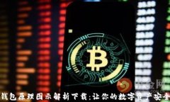 加密钱包原理图示解析下载：让你的数