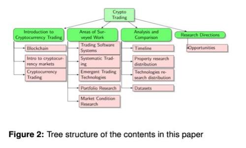 2023年中国最佳数字评测与推荐